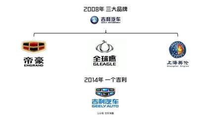 品牌组合战略 企业如何规划并实施多品牌？
