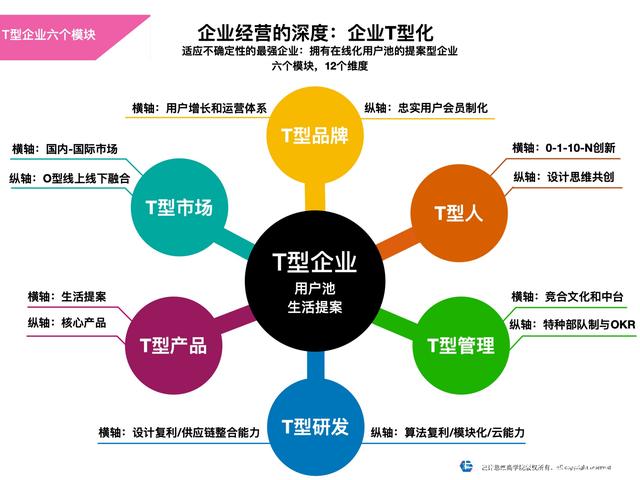 设计与思维的跨界者 韦凯元与设计思维商学院