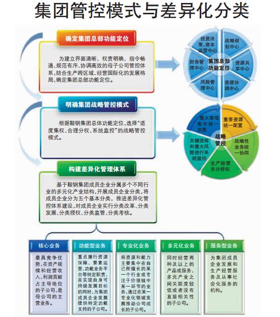品牌价值跃升至570.55亿元 鞍钢如何锻造钢铁行业第一品牌